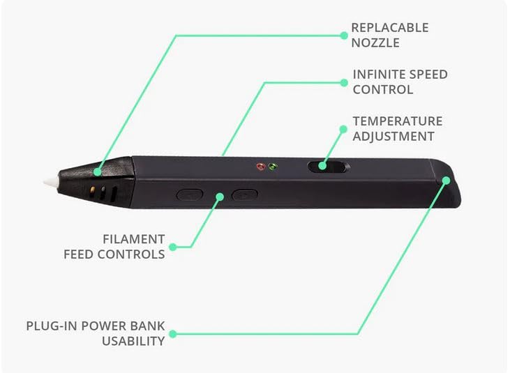 Super 3D Printing Pen – Compatible with 1.75mm ABS & PLA Filament for Creative Drawing & Modeling