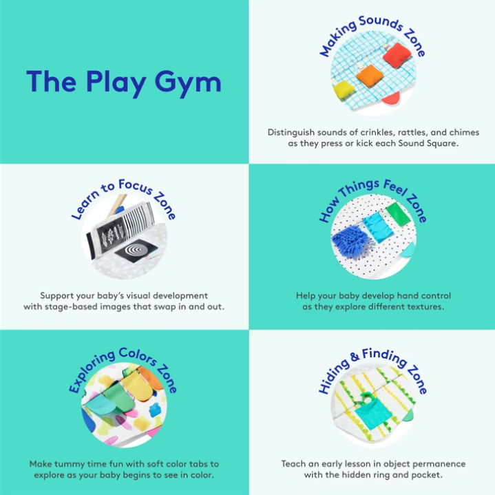 The Play Gym – Stage-Based Developmental Activity Gym & Play Mat for Babies and Toddlers