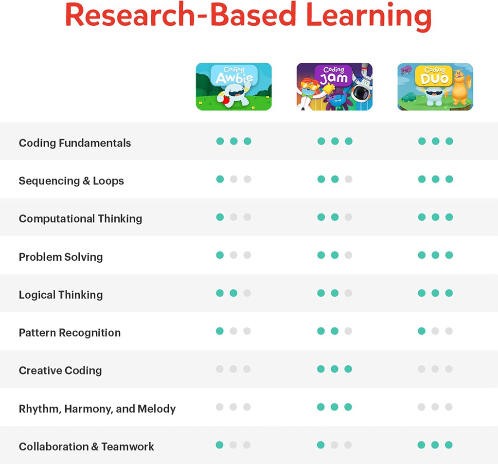 Osmo Pizza Co. – Interactive Math & Communication Skills Game for Kids STEM Learning Toy